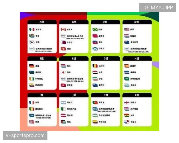 2026世界杯官方晋级判断解析 2026世界杯官方晋级判断解析