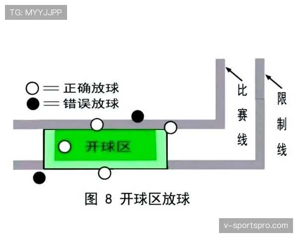 中圈开球规则详解:判定条件和实际操作规范 中圈开球规则详解:判定条件和实际操作规范