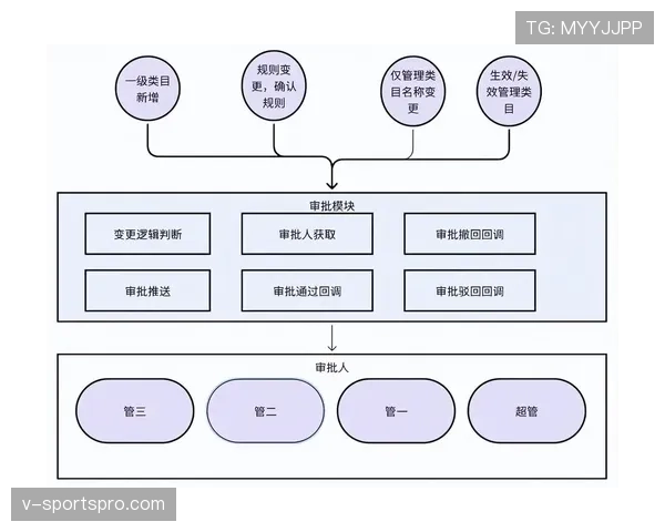 替补席管理规则详细解析:违规行为与判罚 替补席管理规则详细解析:违规行为与判罚