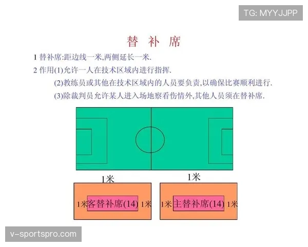 足球替补规则详解:关键条件与比赛中执行标准解析 足球替补规则详解:关键条件与比赛中执行标准解析