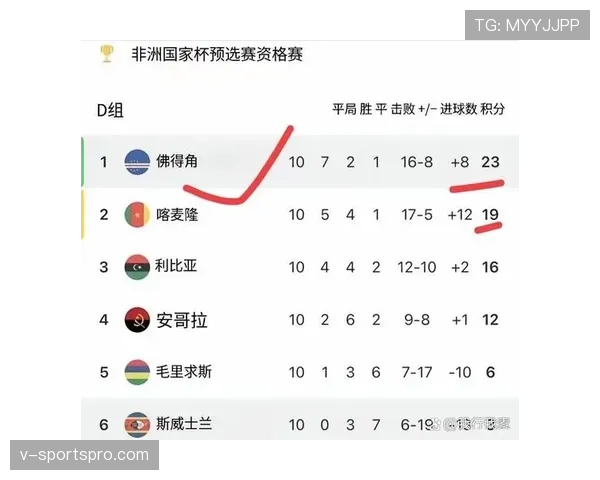 佛得角冲击2026世界杯最强阵容预测 非洲黑马能否创造历史